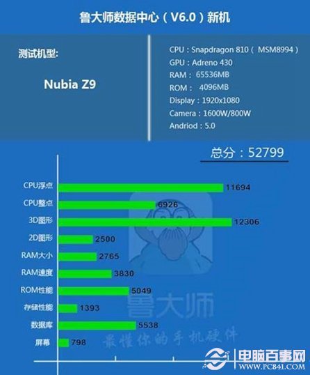 nubia z9与nubia z9 max跑分性能是差不多的,整体来看,努比亚z9的性能