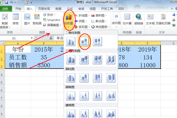 Excel柱形图左右两边分别显示数据 有图例 左边坐标轴显示金额 右边坐标轴显示人数 怎么做的 请教 热备资讯