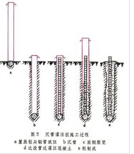 灌注桩