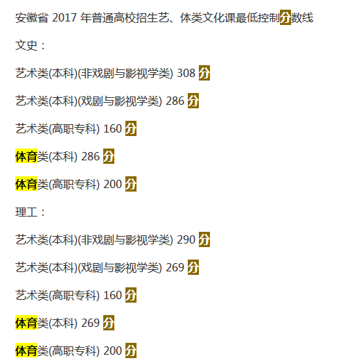 预计2018年安徽体育高考多少分