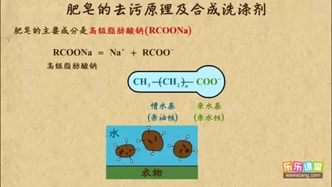 乐乐课堂高中化学选修5,肥皂的去污原理和合成洗涤剂87