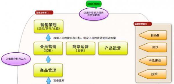 海口电商代运营：拥抱互联网，助力商业腾飞