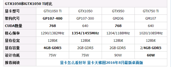 是真的gtx1050ti的芯片.正常鲁大师能跑100000分左右.