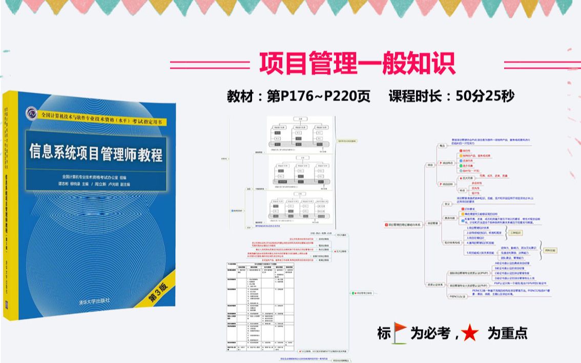 [图]系统集成项目管理工程师项目管理一般知识 (上)-科科过