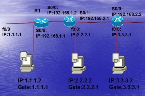 如图,求静态路由配置命令