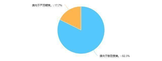 在专业技术工作