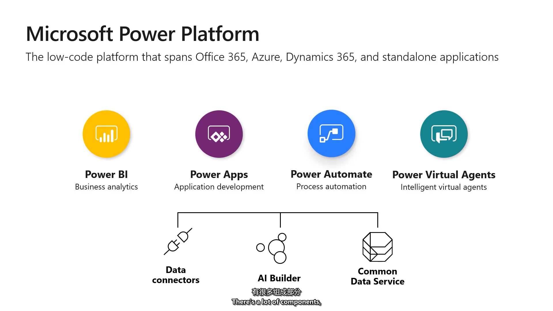 [图]10 Intro to Power Apps Portals