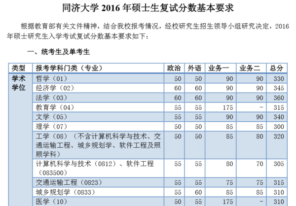 同济考研网：从信息聚合到数据驱动的考研服务平台演进