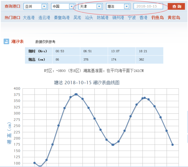 天津每天的涨潮落潮时间表在那可以找到?