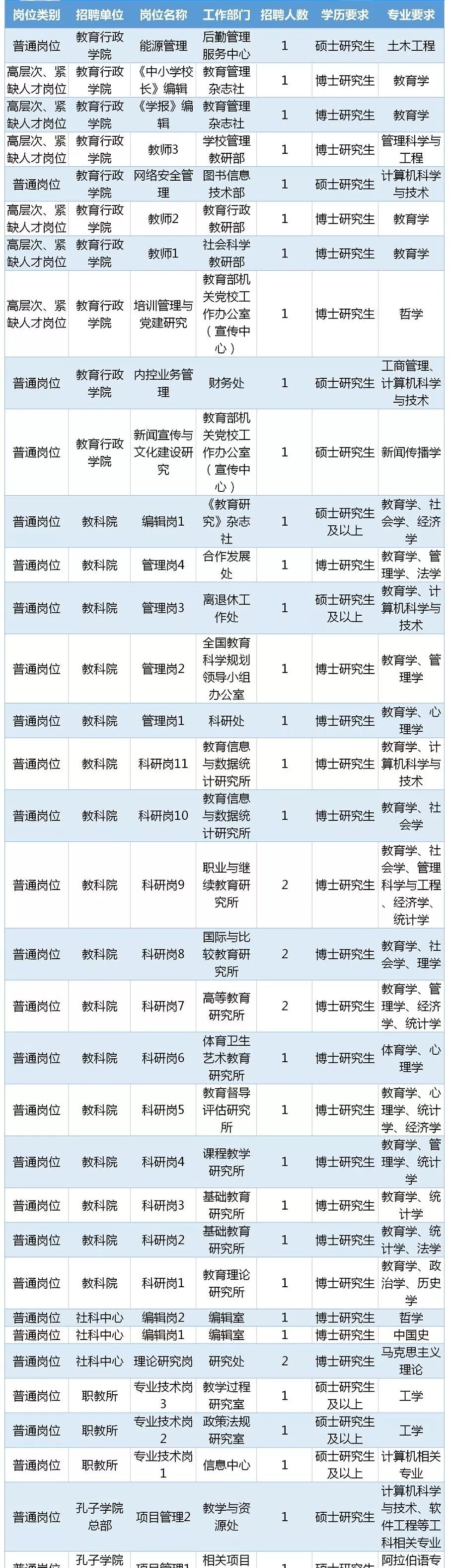2020年事业单位招考