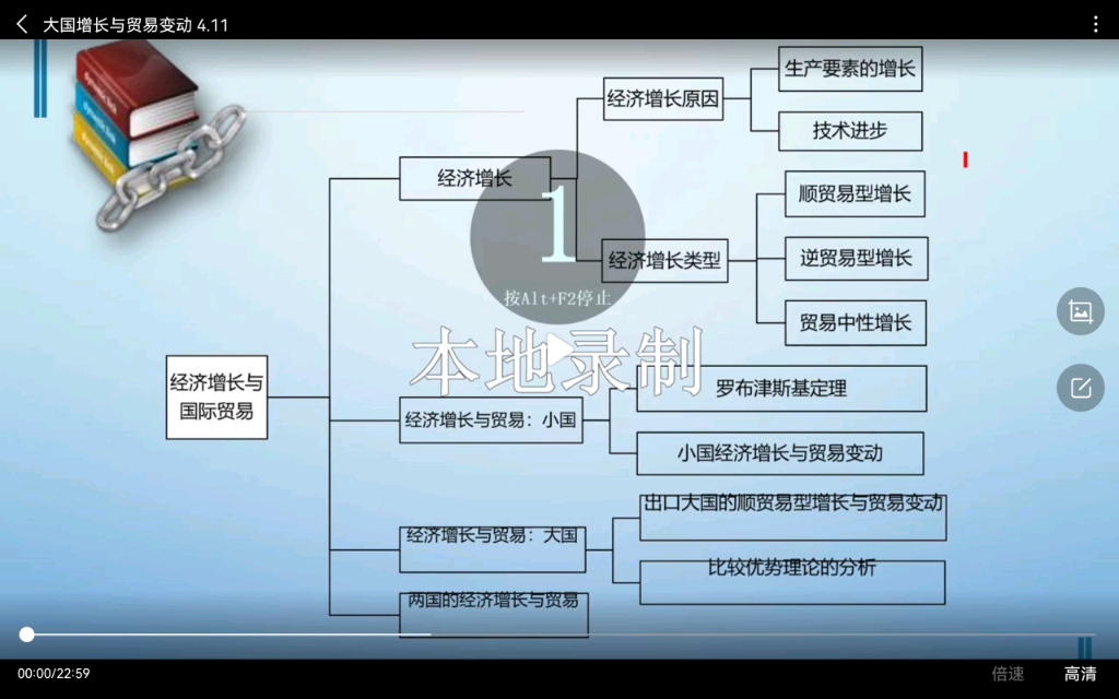 [图]国际经济学1‖自用