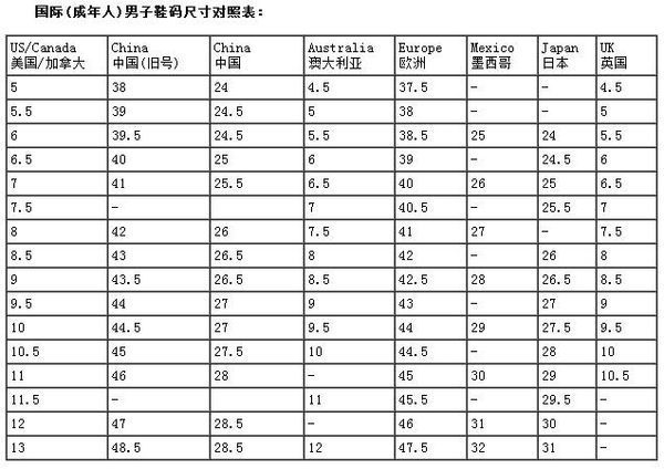 1,平常穿41码的鞋子,如果是男鞋,对应的美国码是7码,对应的澳大利亚码