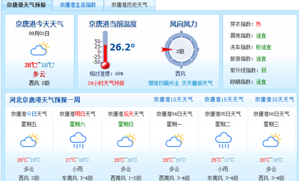 京唐港海域未来几天天气预报怎么查啊