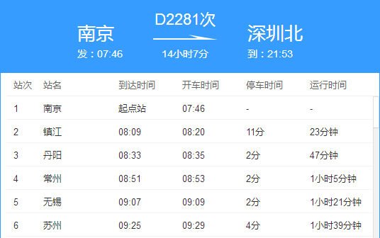 D2281次动车会经过哪些城市?