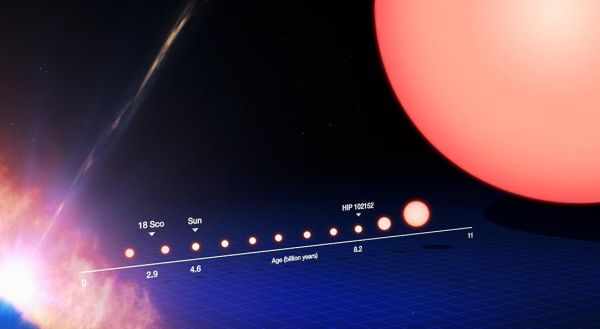 南天还有一个与北斗七星遥相呼应的勺子是什么星