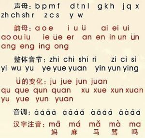 例 明(ming):ming 數漢語音節聲母鼻輔音n或ng(鼻韻母) 特殊