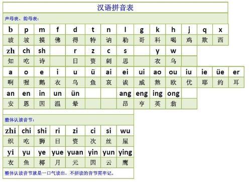 要求会读 要详的图片在发话 啊无饿 鱼无鱼 波婆摸佛 详细的大图发给