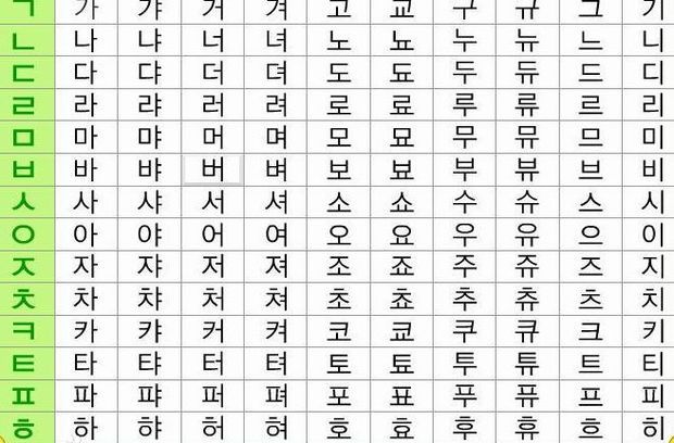意大利语,韩语,日语的字母表及读音