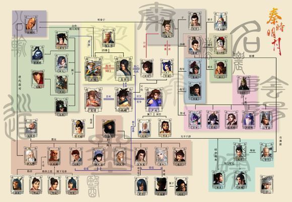 秦时明月关系表