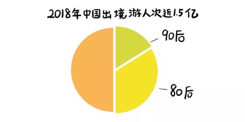 过年一个出国旅游