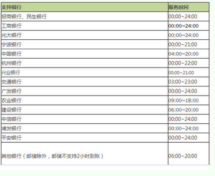 國慶假期從支付寶轉賬到農村信用社銀行卡要多長時間