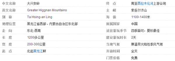 大兴安岭是哪个省的?黑龙江还是内蒙古?