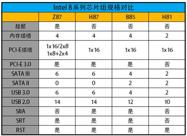 b75芯片组和q77芯片组的区别是什么  第1张