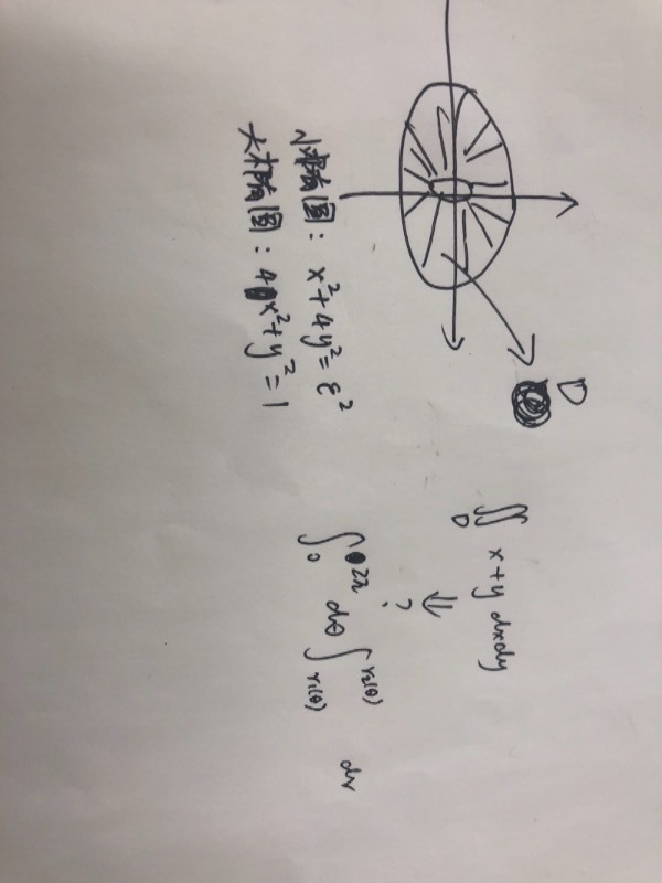 图中的二重积分怎么用极坐标列式啊,不用求解