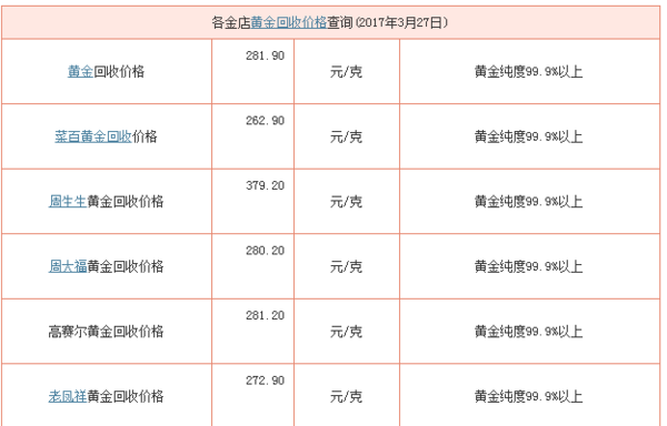 今日黄金回购价是多少