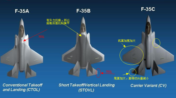 f35有没有什么重要特征能从图片上就区分a b c三种型号的