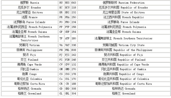 护照上FRA是哪个国家