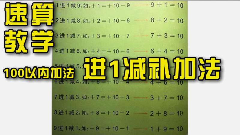 [图]手指速算十二课:100以内加减法之“进1减补加法”,速算小技巧