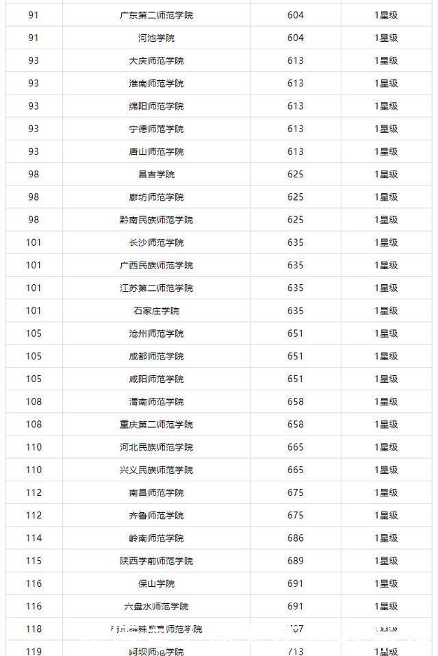师范类大学是不是大学