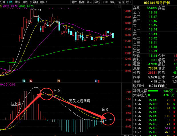 求写dif,dea 死叉,金叉公式。