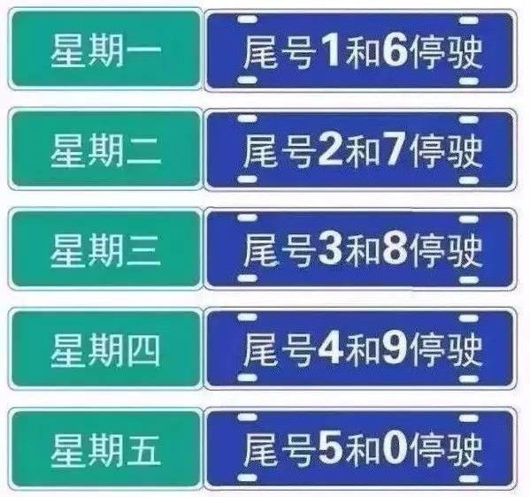 固安县是怎么限号车辆?