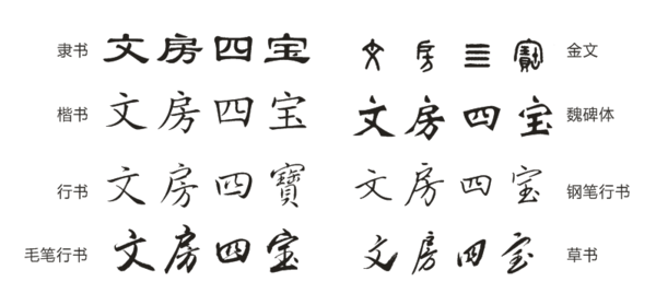试以"文房四宝"四字为例,临摹不同字体