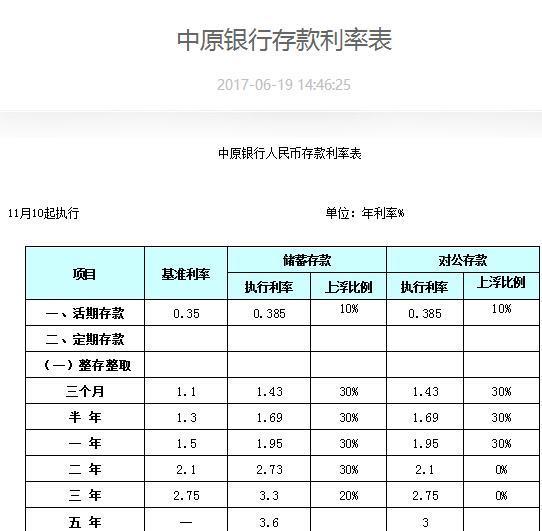 中原银行存十万活期每天利息是多少