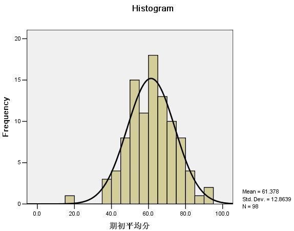 如何用spss判断一组数据是否满足正态分布