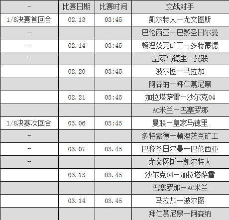 2013欧冠16强的赛程表