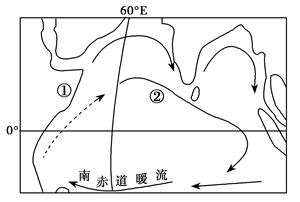 大洋环流简图图片