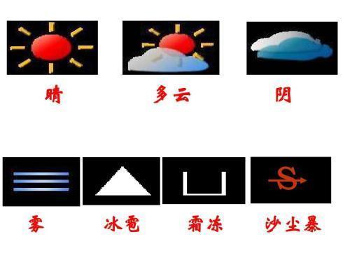 冰雹的天气符号是什么 冰雹两种天气符号的认识