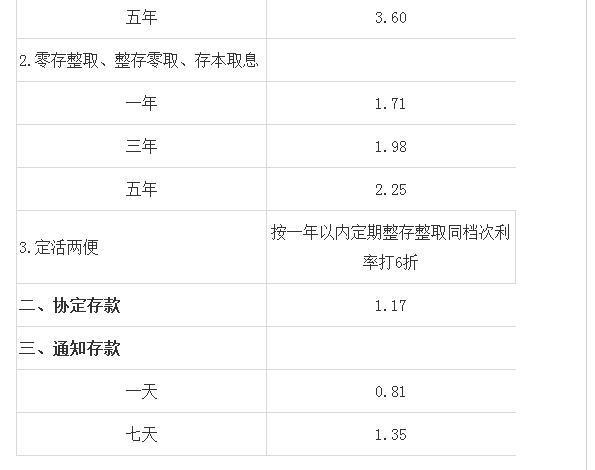 2010年工商银行50000元钱存定期5年利息是多