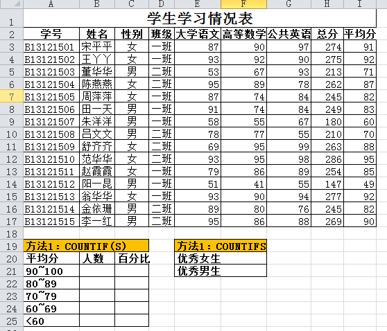 EXCEL 用countif设计公式计算每个平均分