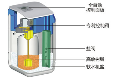 軟水機的原理圖