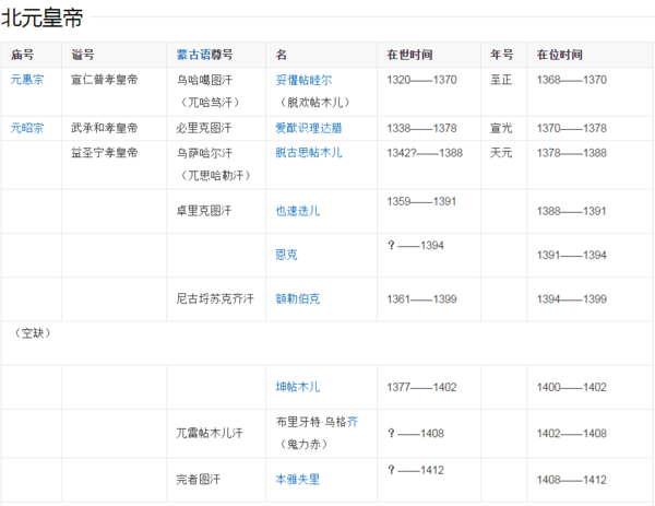 元朝皇帝列表排名表