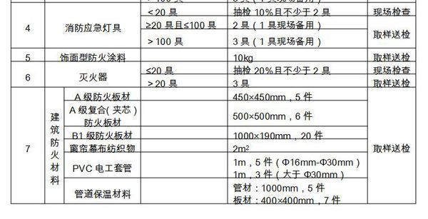消防工程从预埋到竣工需要报验哪些资料?