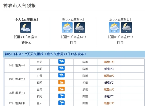 河南神农山天气预报