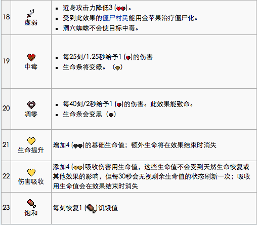 我的世界1.6.4如何用指令方块添加状态,如:生命恢复