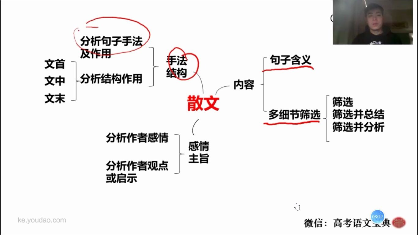 [图]文学类文本阅读