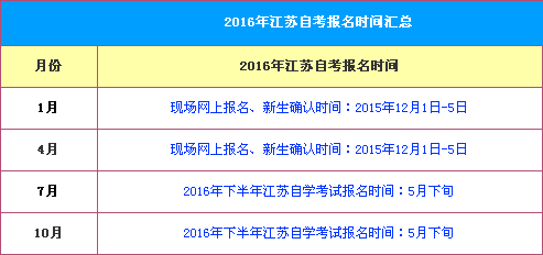 江苏徐州自考,2015年自考报名时间